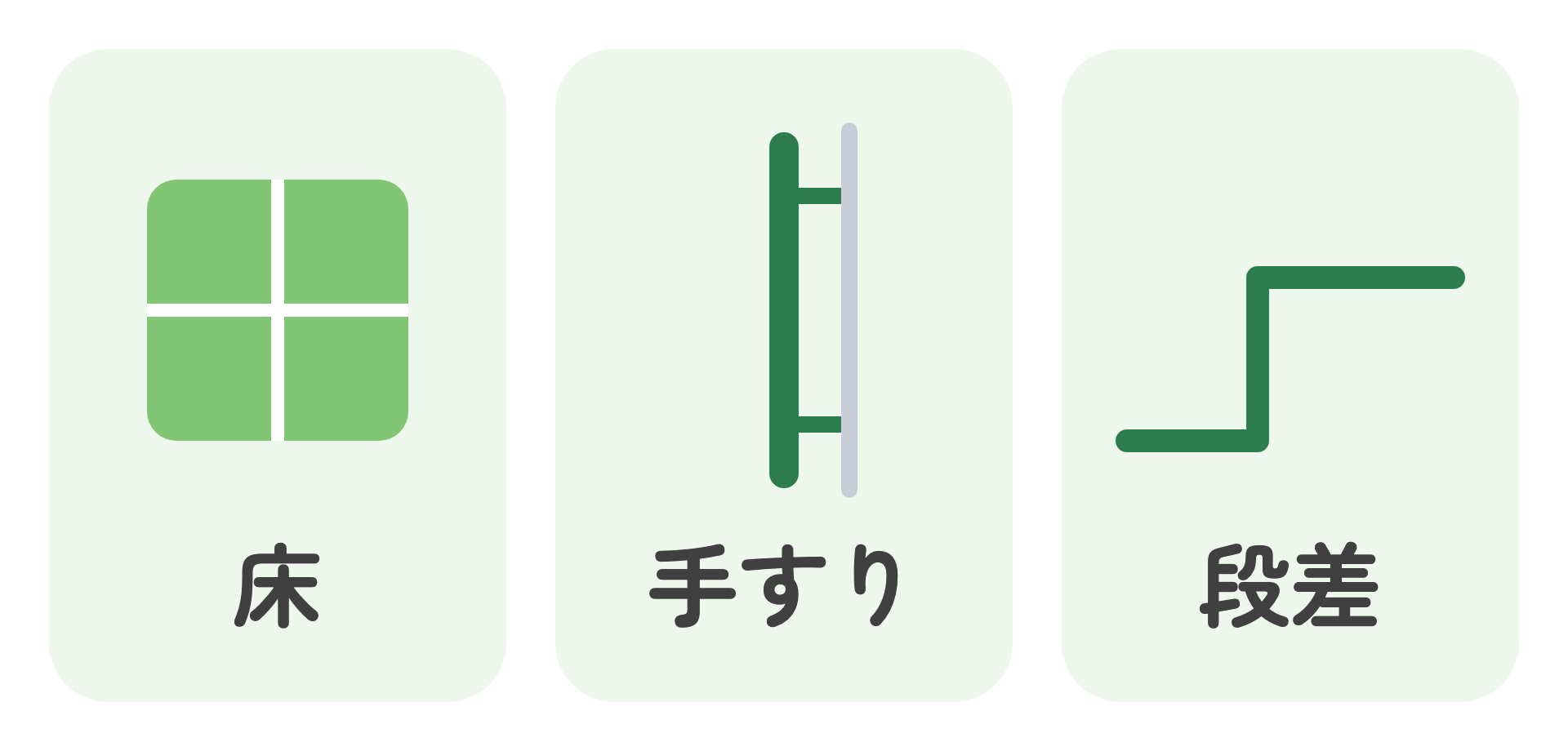 浴室で一緒に考える3つのことを並べた図。すべりにくい床、手すり、出入口の段差