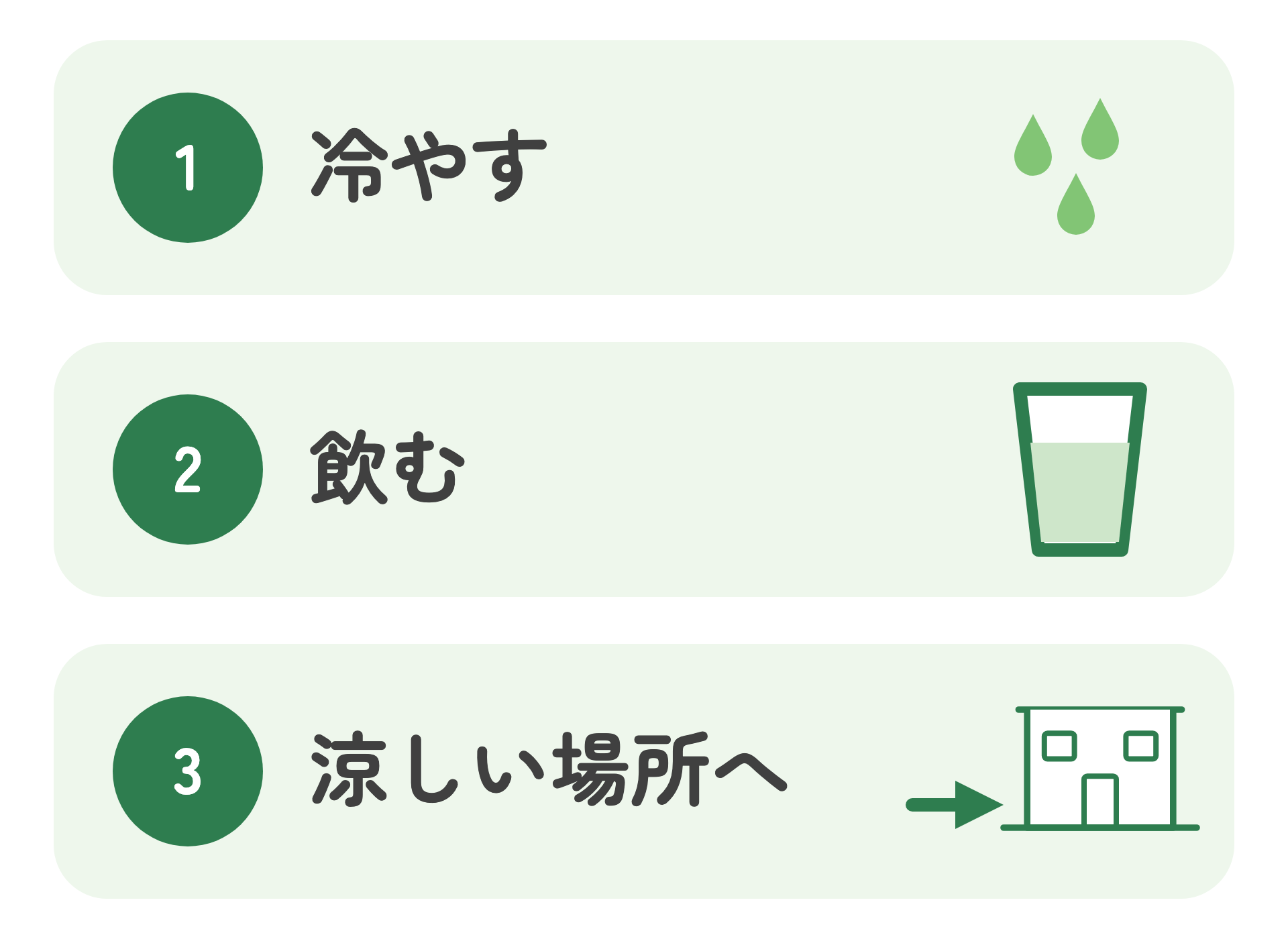 エアコンが使えないときの3つの心がけを示した図。冷やす、飲む、涼しい場所へ