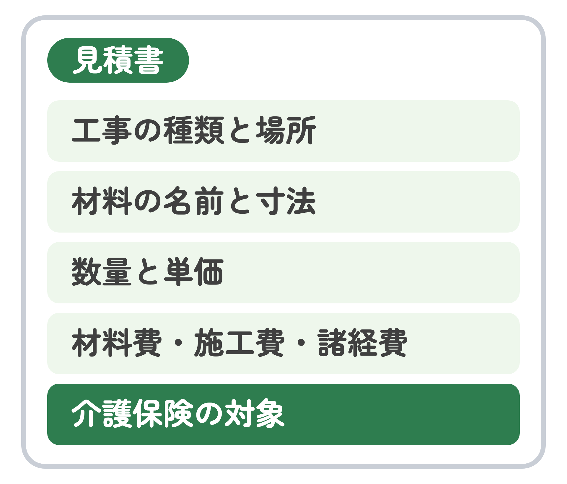 見積書の形を表にした図。工事の種類と場所、材料の名前と寸法、数量と単価、材料費・施工費・諸経費、介護保険の対象の5つの欄