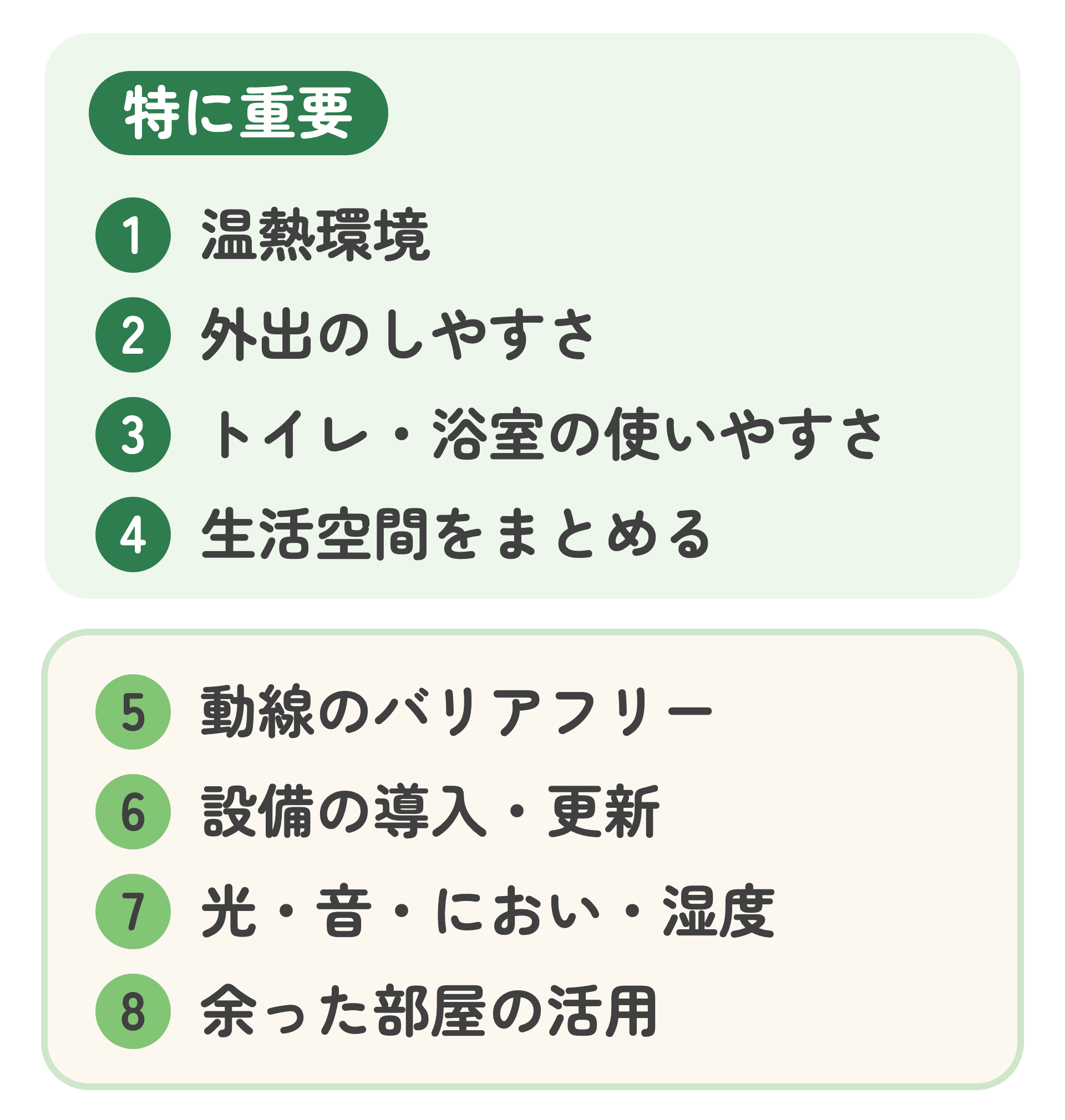 ガイドラインの8つの配慮を縦に並べた図。特に重要な4つは、温熱環境、外出のしやすさ、トイレ・浴室の使いやすさ、生活空間をまとめる。ほかの4つは、動線のバリアフリー、設備の導入・更新、光・音・におい・湿度、余った部屋の活用