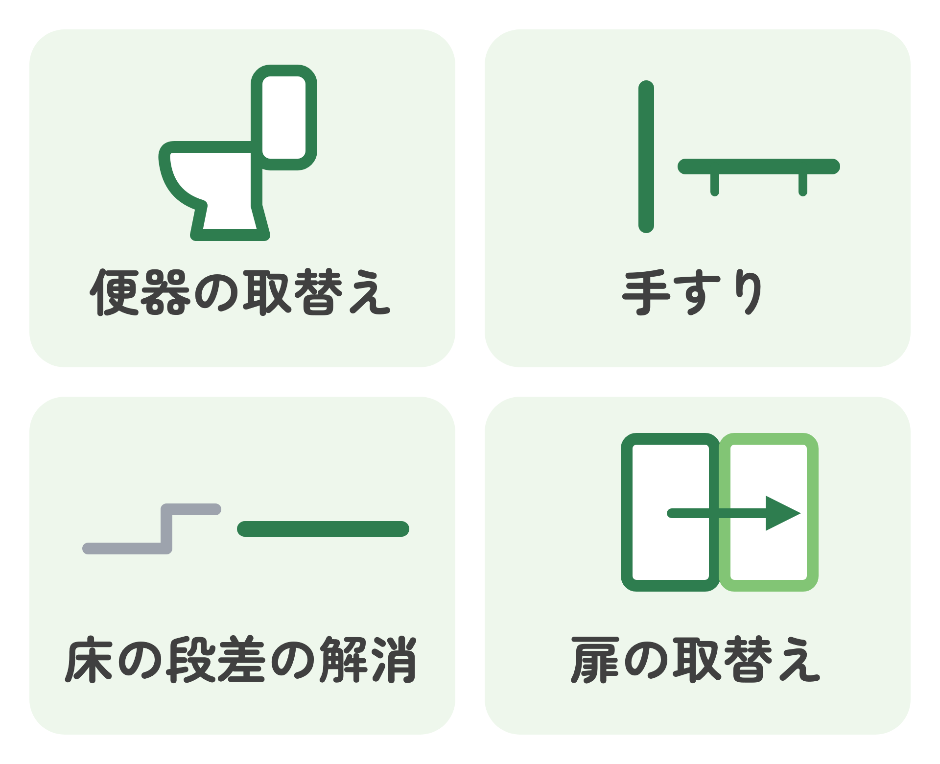 便器の取替えと、あわせて考えたい工事を示した図。便器の取替え、手すり、床の段差の解消、扉の取替え