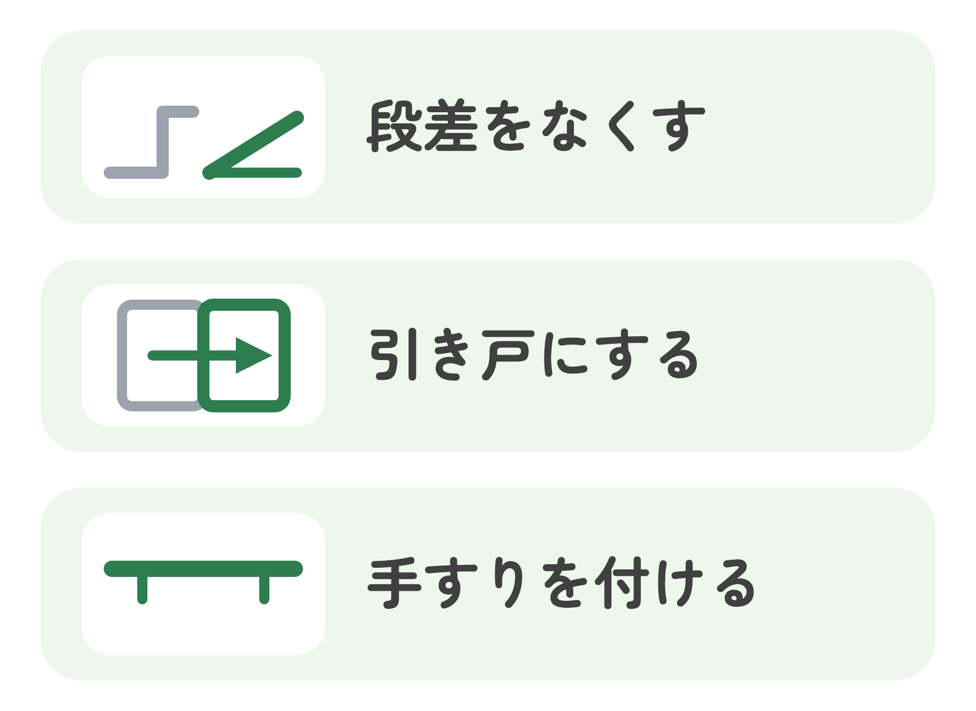 車いすで動きやすくするための3つの工事を示した図。段差をなくす、引き戸にする、手すりを付ける
